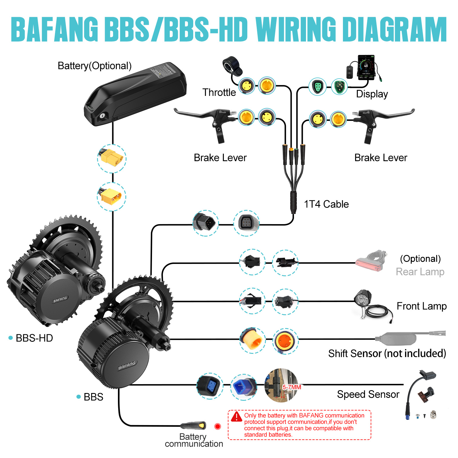 [ABD Yerel Gönderim] Bafang Mo - Torque Sensor Mid Drive Motor Kit incelemesi ve fiyatı