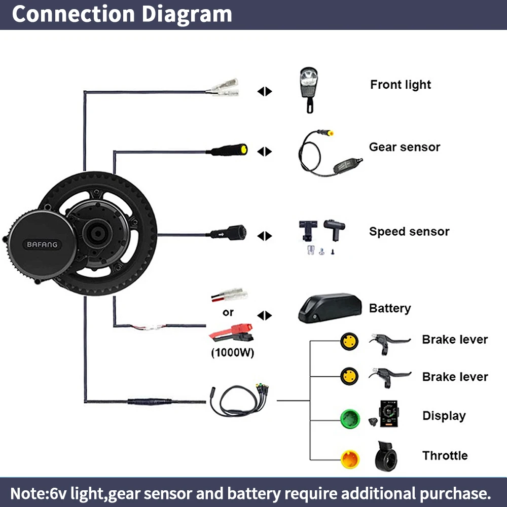 Bafang BBSHD 1000W 52V 48V 68m - Mid Drive Conversion Kit 1000W incelemesi ve fiyatı
