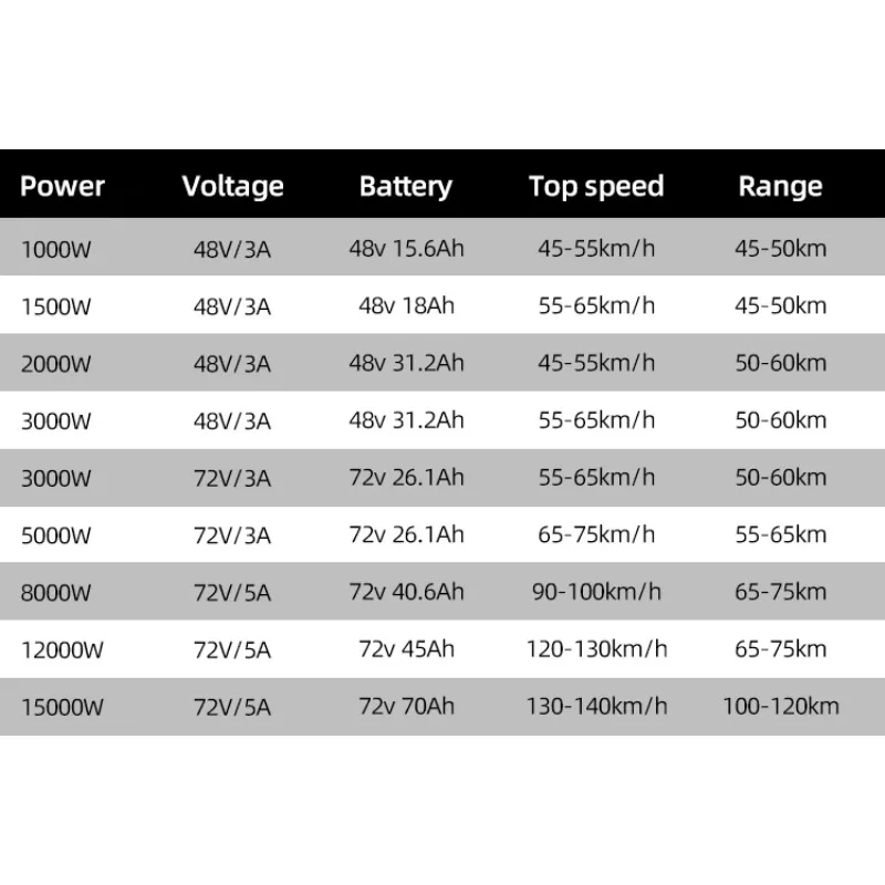 Ucuz Fiyat moda 8000w 12000w 1 - 72V 8000W Brushless Hub Motor incelemesi ve fiyatı